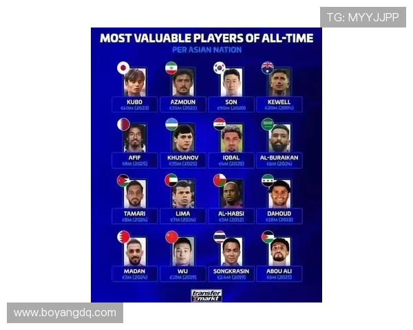 全球足球明星搜索热度排行榜揭晓谁是球迷心中的最爱